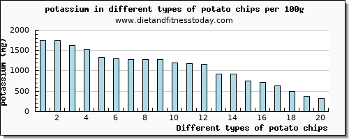 potato chips potassium per 100g